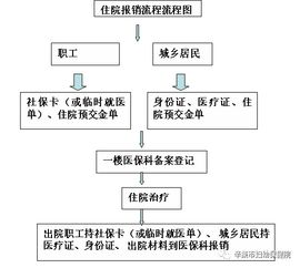 四川全面开展报销流程 一站式 的城乡居民医疗保险(四川城乡居民医疗保险认证)