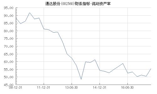 002560 通达股份股,业绩稳健，未来发展可期