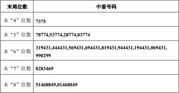 股票最低买入数量是多少？大概多少钱