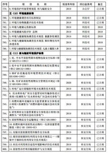 环保标准什么是环保标准,环保标准有哪些-第2张图片