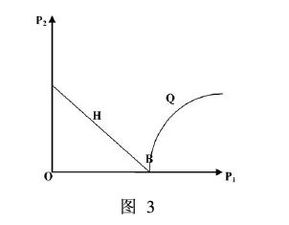 千字,管理学,毕业论文,经济