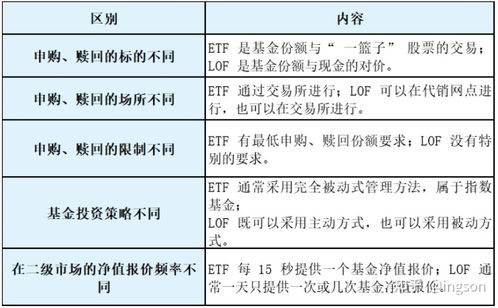 基金ETE和基金LOF分别是什么意思?