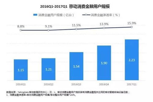 上海金融行业介绍资料, 上海金融行业介绍