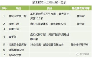 推荐几家服务不错的甲级工程监理公司