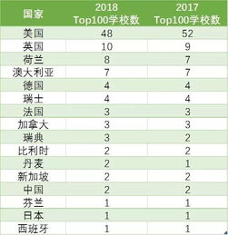 全球大学世界排名前100大学，世界排名前十名的大学