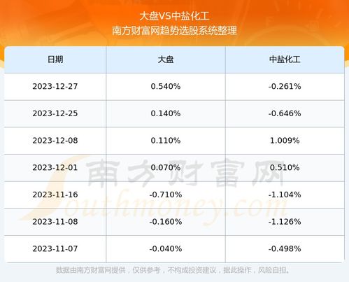 中盐化工中盐化工股吧