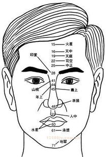 人中是哪里