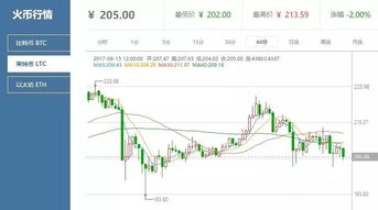 shibi最新价格走势图,Shibi加密货币最新价格走势分析 shibi最新价格走势图,Shibi加密货币最新价格走势分析 生态