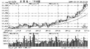 报喜鸟股票增发