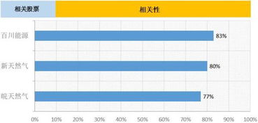 股票利润一季度同比增长100%，是否意味着全年也如此？通过一季度预测未来利润来买股票安全吗？