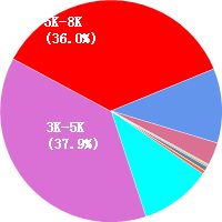 宁波普工工资待遇怎么样？