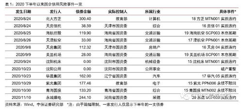 中信证券属于国企么