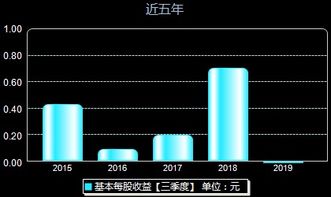 清水源股票怎么样