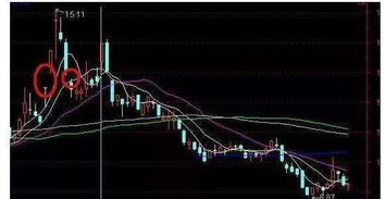 低开和高开等同于跳空吗？在股价之后的走势中，将跳空的缺口补回，称之为补空。在k线图上怎样理解补空?