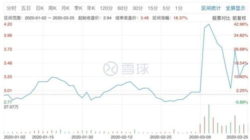 SOHO中国现在市值是多少？