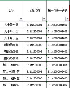 Excel给相同名字自动编号,名称代码 固定不变 名称序列号 这里我给了001 每行唯一代码 