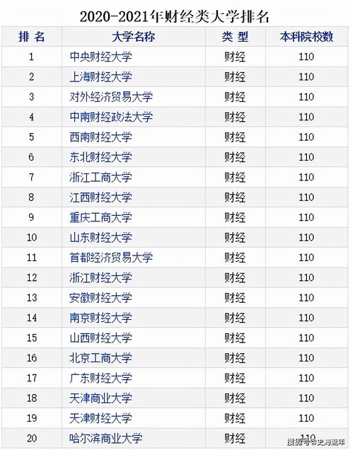 中南财大211排名？财经类大学排名