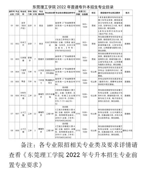 2023广东专升本院校,2023年广东专升本院校有哪些(图1)