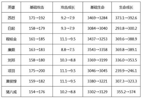 王者荣耀S19新赛季射手版本降温 你以为这只是坦克荣耀