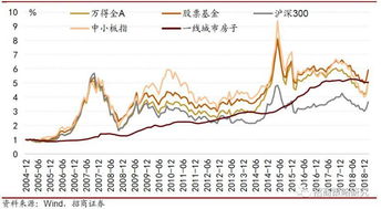 股票转资金时间