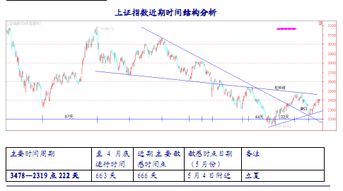 新时代证券的客户，收盘后几点可以开始委托第二天的交易？