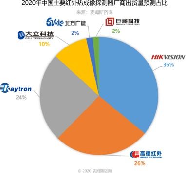 海康热成像分析