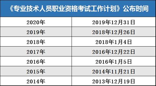 经济师考试时间2021,经济师报名时间、考试时间、考试科目以及报名条件～