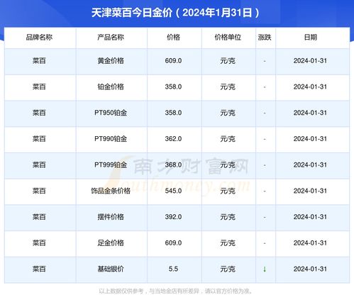 黄金每克价格是多少-黄金每克价格是多少2022年