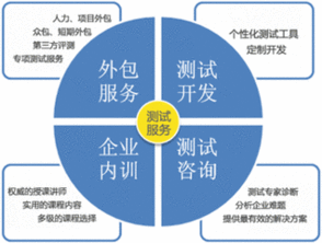 数据分析和软件测试哪个更有前景