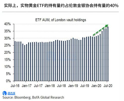 美国银行今日黄金行情走势,美国银行黄金行情概览?