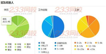 证券分析师的工作内容