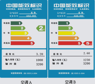 我国对家用电冰箱.空调这两个产品率先实施能源效率标识制度.以后生产.销售.进口的空调.冰箱均应在显著位置粘贴 中国能效标识 的标签.如图所示.能效标识将能效分为 