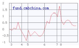 广发对冲套利基金属于哪种类型的基金