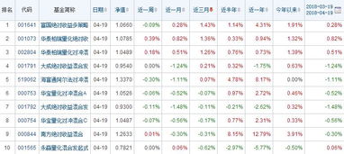 2018年4月19日对冲型基金收益排行前十 对冲型基金排名 