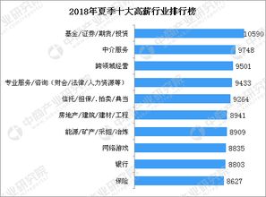 职场行业排行榜2020年有哪些热门职业 