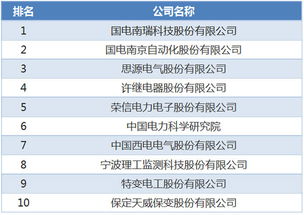 注册资本50万占其中百分之60%怎么算？