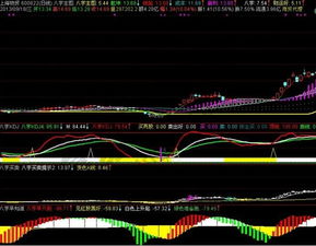 八字操盘买卖主图指标公式解析 附源码