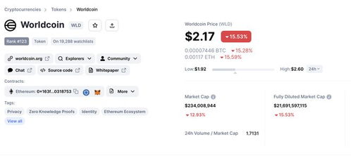worldcoin币多少钱一个最新价格,比特币现在多少钱一个？ worldcoin币多少钱一个最新价格,比特币现在多少钱一个？ 生态