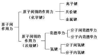 明确概念的思维方法及其应用示例 