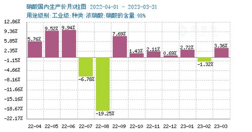 2023年9月4日矿源黄腐酸钾商品报价更新