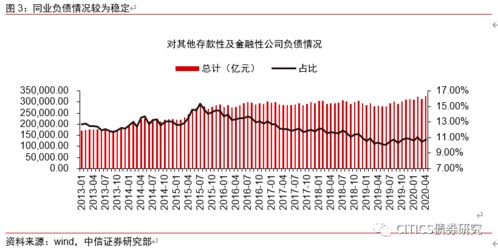 债券中所说的杠杆是什么？