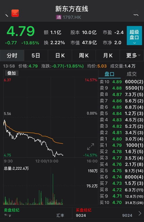 港股涨跌看哪个指数好点,港股投资指数选择指南