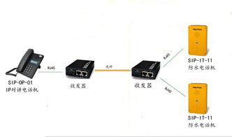 捷顺数字道闸控制板怎么改Ip(停车场道闸对讲怎么设置ip)