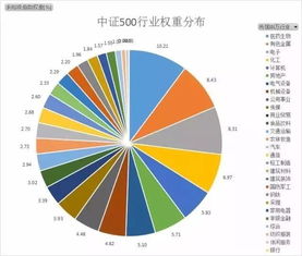 从哪里看沪深300指数里股票各自的占权重比例