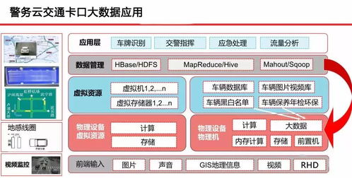 公安部门处置虚拟币方法,调查和监视。 公安部门处置虚拟币方法,调查和监视。 应用