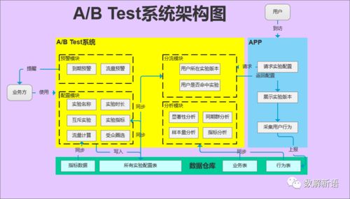 形态系统设计冷知识，形态设计总结(形态设计原则)