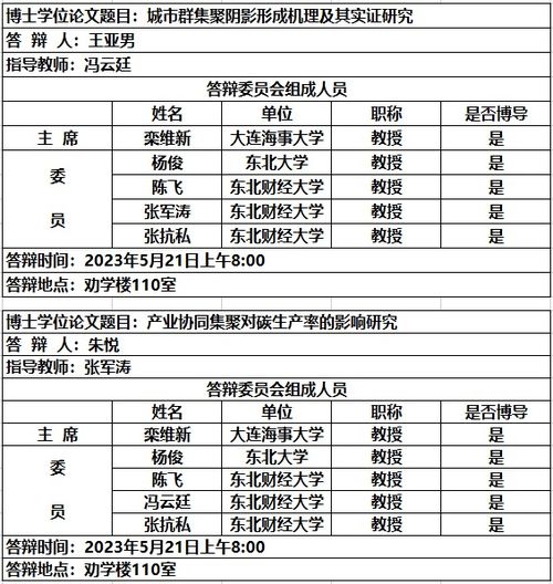 博士论文查重多少算正常范围