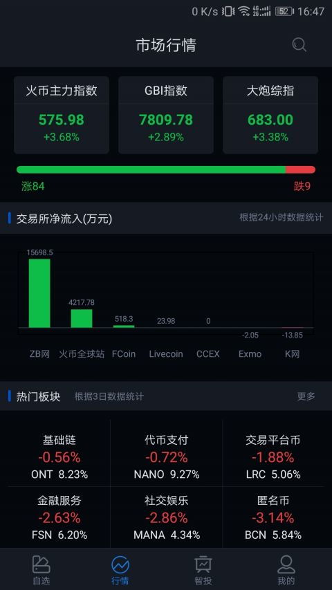 cfx币最新准确消息,cf火线币会被清空吗 cfx币最新准确消息,cf火线币会被清空吗 融资