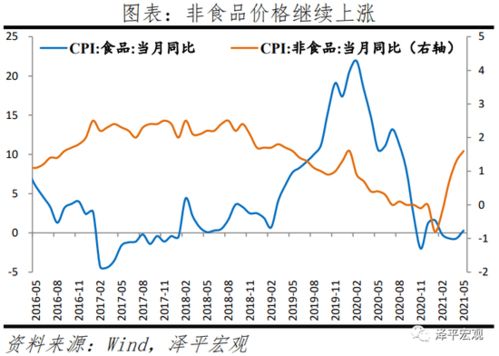 near币预测 词条