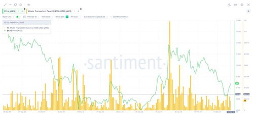  axs币价格预测,求推荐币圈好用的行情软件！！ 快讯